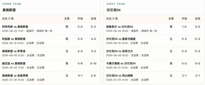 半全场分析:奥格斯堡支持力度足,后程守住优势更值得关注 半全场分析:奥格斯堡支持力度足,后程守住优势更值得关注